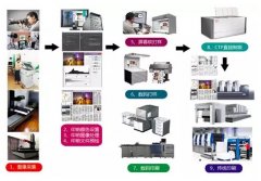 ӡ����������ʵ���� | ȫ��ʵ�ֱ�׼�������ݻ����淶��ɫ����