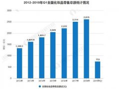 ������ױƷ��ҵ���� Supreme�ÿں조��������