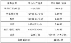 ������ʲô�Ե����������